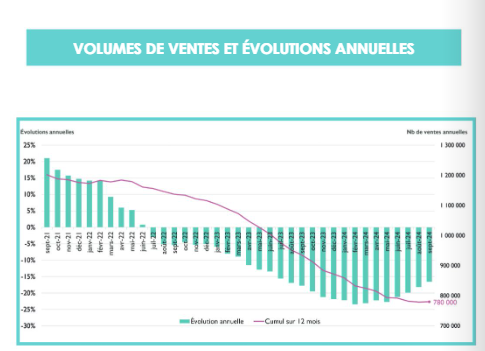 volume des ventes